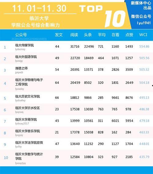 临沂爆料媒体名单最新,揭秘本地媒体力量集结!  第3张 临沂爆料媒体名单最新,揭秘本地媒体力量集结!  第3张