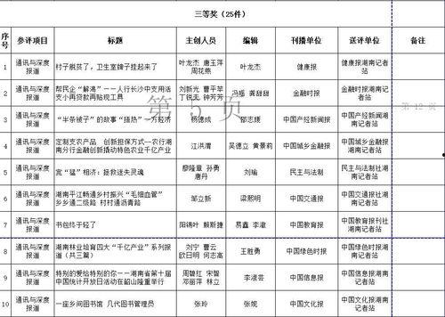 湖南新闻爆料有什么奖励,举报有功者最高可获万元奖金!  第2张 湖南新闻爆料有什么奖励,举报有功者最高可获万元奖金!  第2张