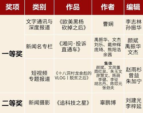 湖南新闻爆料有什么奖励,举报有功者最高可获万元奖金!  第3张 湖南新闻爆料有什么奖励,举报有功者最高可获万元奖金!  第3张