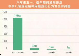 五一爆料网址大全最新,揭秘热门活动与独家资讯汇总  第2张 五一爆料网址大全最新,揭秘热门活动与独家资讯汇总  第2张
